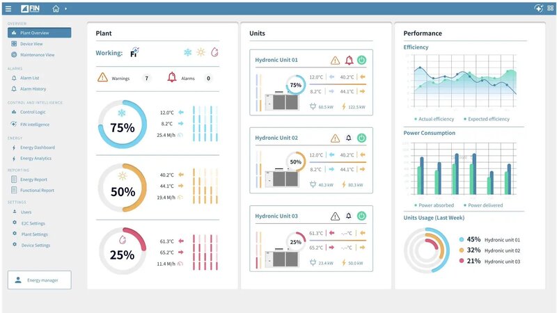 Smart Building & Facility Automation ROC Service