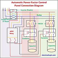 Power Factor Correction (PFC) System Setup – APFC & Reactive Power Optimization