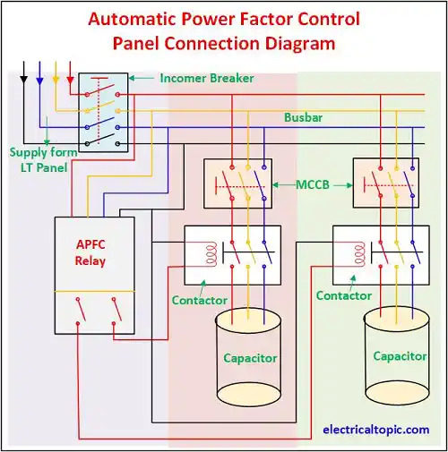Power Factor Correction (PFC) System Setup – APFC & Reactive Power Optimization