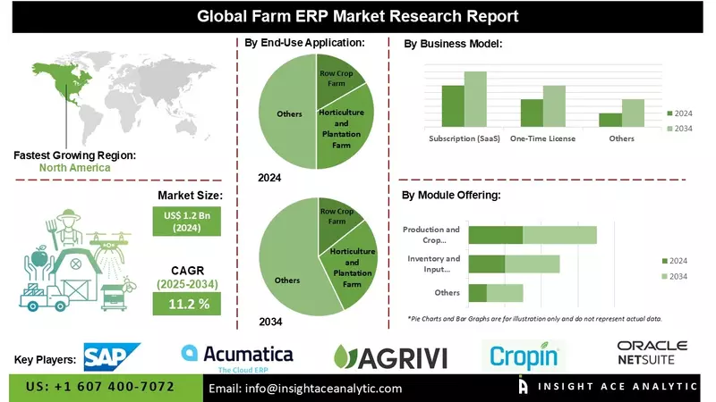 Predictive Procurement & Contract Farming Forecasting System