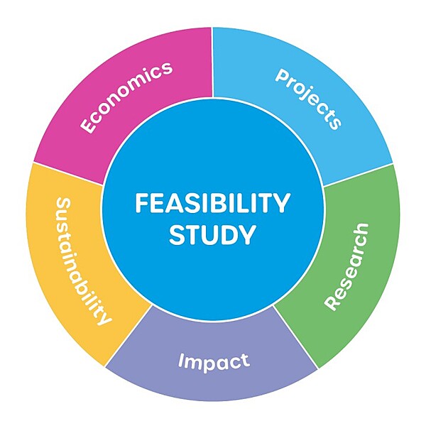 Feasibility Studies