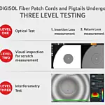 Digisol Channel SCS Pigtail, SM(OS2), Simplex ST, PC Type, 2M, LSZH