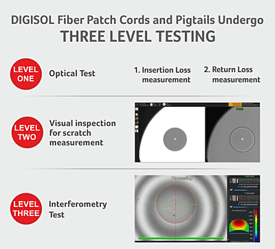 Digisol Channel SCS Pigtail, SM(OS2), Simplex FC, PC Type, 2M, LSZH Digisol Channel SCS Pigtail, SM(OS2), Simplex FC, PC Type, 2M, LSZH