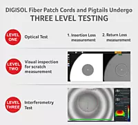 Digisol Channel SCS Pigtail, SM(OS2), Simplex SC, PC Type, 2M