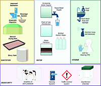 Farm Facility Cleaning & Sanitation