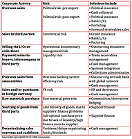 Export Credit Insurance Integration Platform