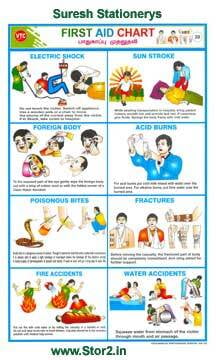 First Aid - Educational Picture Chart No - 30