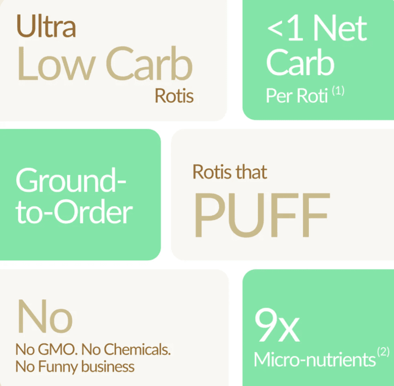 Flour Zero - Ultra Low Carb Rotis
