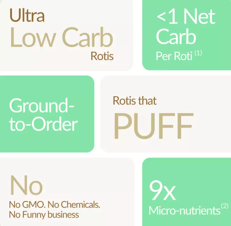 Flour Zero - Ultra Low Carb Rotis
