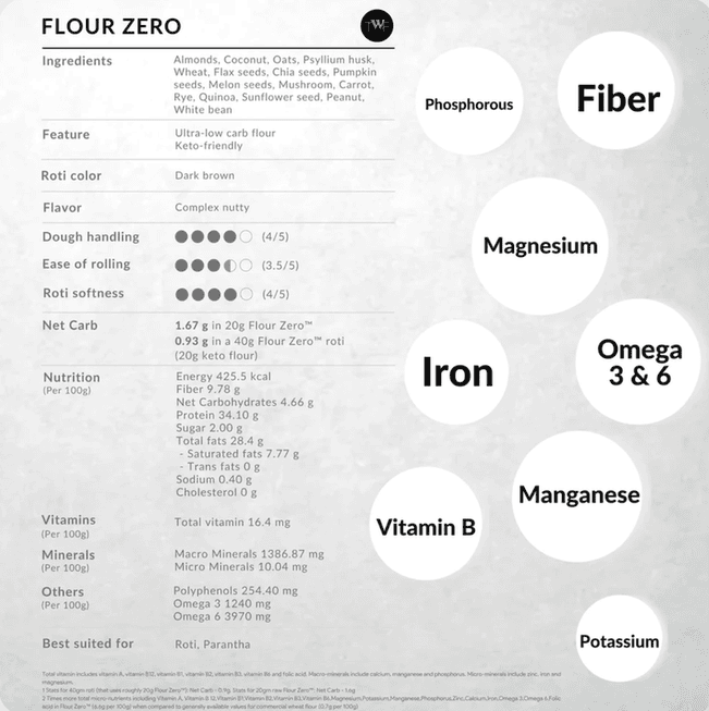 Flour Zero - Ultra Low Carb Rotis