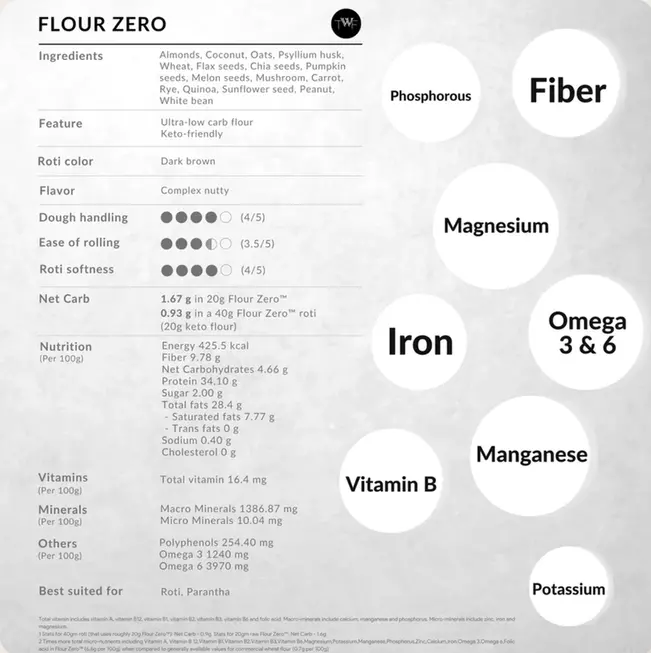 Flour Zero - Ultra Low Carb Rotis
