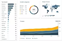 Food Safety & Audit Compliance Management System