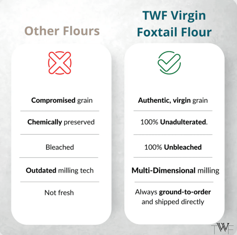 Virgin Foxtail Flour (Gluten Free)