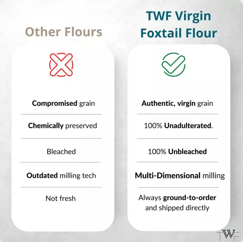 Virgin Foxtail Flour (Gluten Free) 1 Kg - TWF