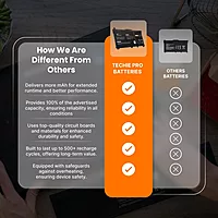 Techie Lenovo G400S Battery – Long Backup by Techie Pro. Experience extended usage with our high-performance battery, designed for durability and efficiency. Perfect for your daily computing needs!