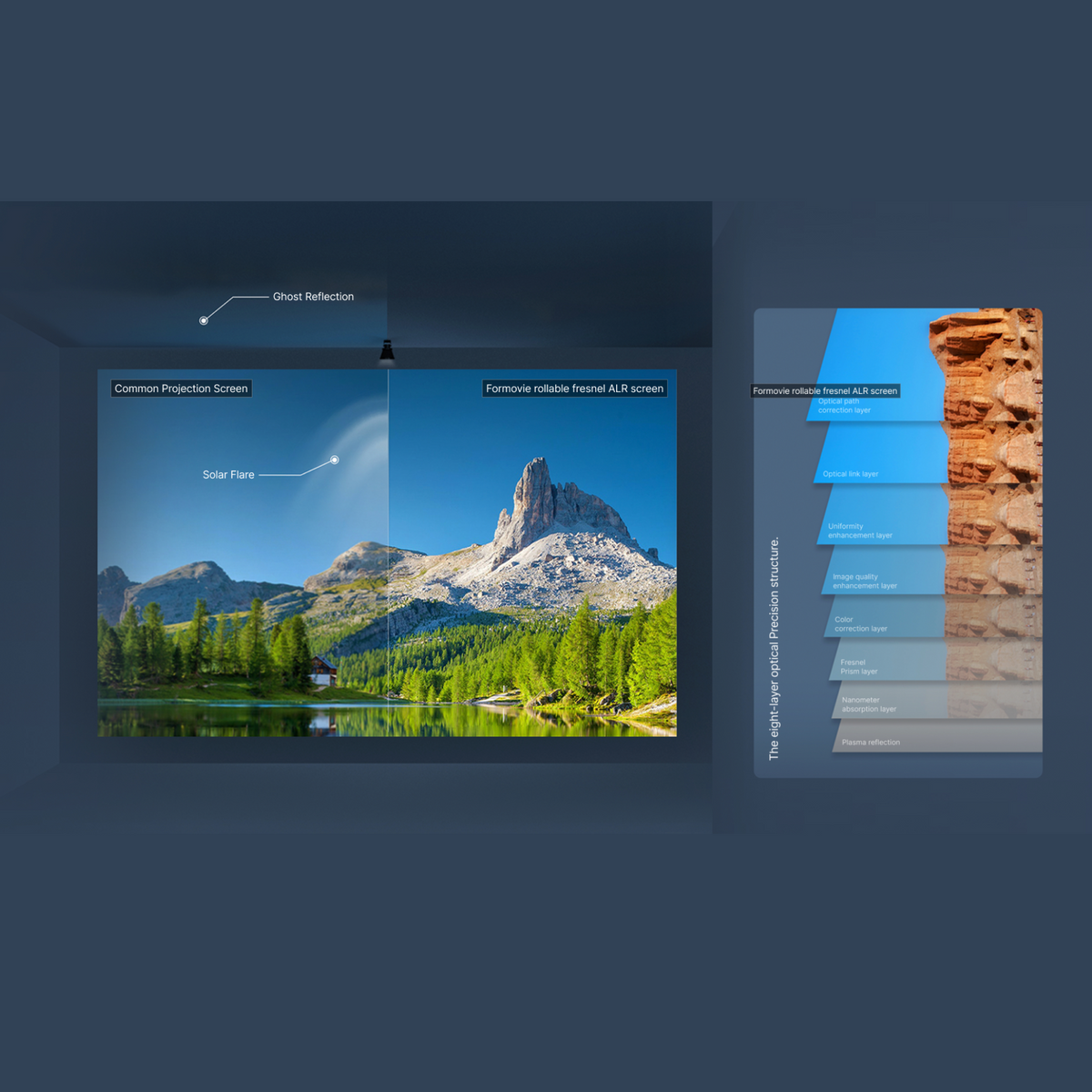 Formovie Fresnel Ultra-thin ALR Projection Screen 100"