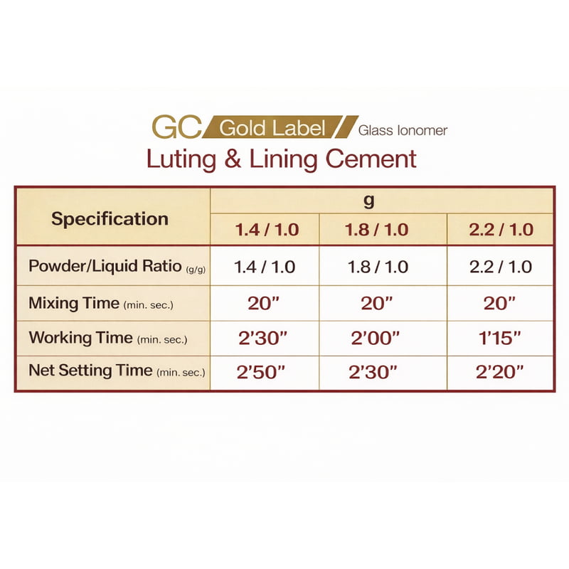 GC Gold Label 1 Luting & Lining Glass Ionomer Cement - Big Pack (35g Powder + 25g Liquid)