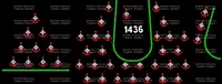 GC1436