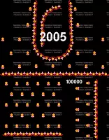 GC2005