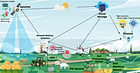 Satellite-Based Crop Monitoring & Field Health Mapping