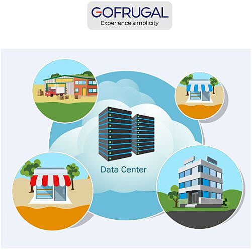GoFrugal Multi Company Billing Custom License