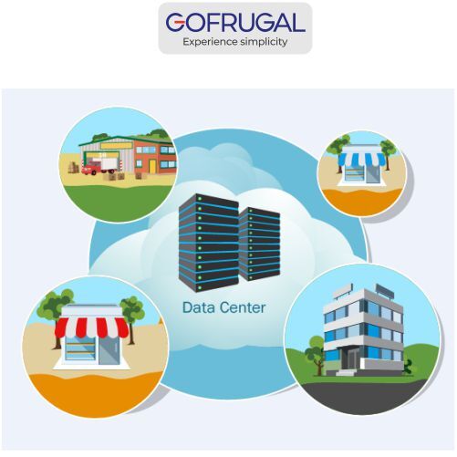 GoFrugal Multi Company Billing Custom License