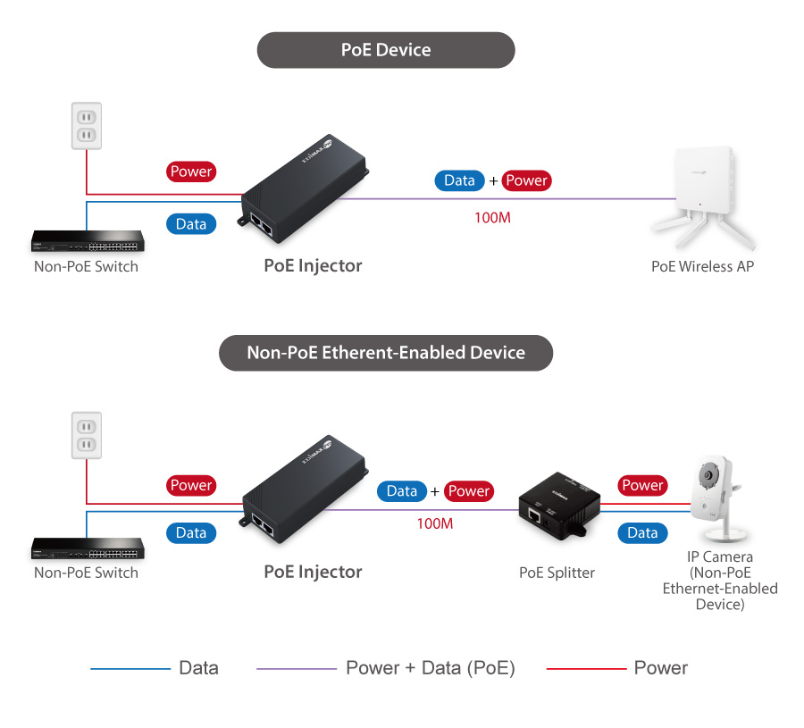 Edimax GP-101IT Gigabit PoE+ Injector Adapter