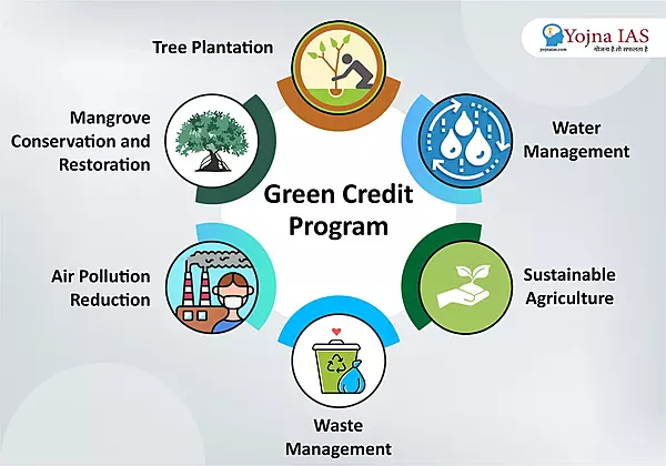 Green Carbon Program