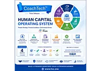 IMP #2: Human Capital Operating System (CoachTech™ People Strategy + Zoho People Implementation)
