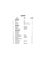 H092 Stavananjali : Mulamatram (स्तवनाञ्जलिः - मूलमात्रम्)