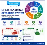 IMP #2: Human Capital Operating System (CoachTech™ People Strategy + Zoho People Implementation)