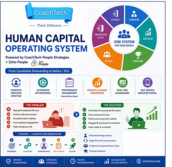 IMP #2: Human Capital Operating System (CoachTech™ People Strategy + Zoho People Implementation)