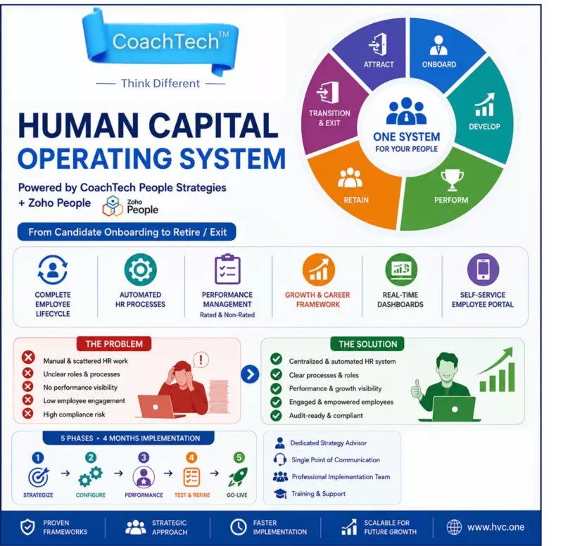 IMP #2: Human Capital Operating System (CoachTech™ People Strategy + Zoho People Implementation)