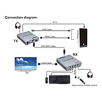 HDMI 60m KVM Extender with Audio – Keyboard Mouse Control Over Distance