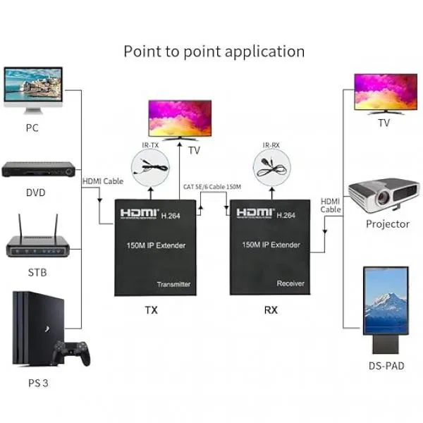 HDMI Extender 150M (With Loop) | 4k HDMI Extender Over LAN Routers Switchers Ethernet Network 150M RJ45, CAT5, CAT6 HDMI Extender 150M (With Loop) | 4k HDMI Extender Over LAN Routers Switchers Ethernet Network 150M RJ45, CAT5, CAT6