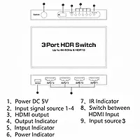 3-Port 4K HDMI Switch | 1x3 HDR Hub with Remote 3-Port 4K HDMI Switch | 1x3 HDR Hub with Remote