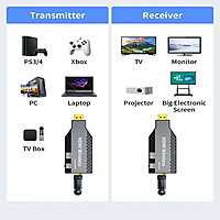 HDTV Wireless HDMI Extender 50M | 1080P Full HD 60Hz WiFi HDMI Transmitter & Receiver | Plug & Play | Type-C Powered For Laptop, TV, Projector HDTV Wireless HDMI Extender 50M | 1080P Full HD 60Hz WiFi HDMI Transmitter & Receiver | Plug & Play | Type-C Powered For Laptop, TV, Projector