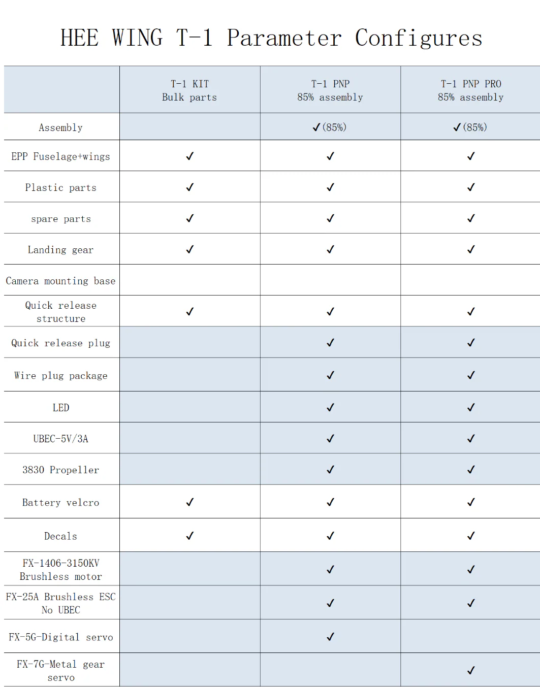 HEEWING T1 Ranger PNP Airplane
