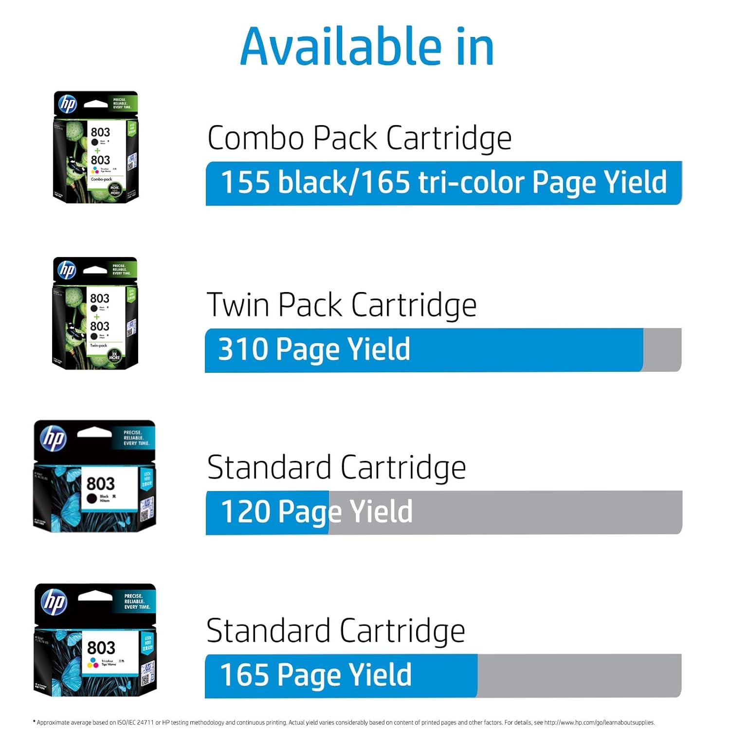 HP 803 Ink Cartridge For HP DeskJet All-in-One (2132, 2131, 2623, 2622, 2621), HP DeskJet (1112, 1111) Printers