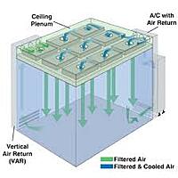 HVAC Retrofit & Upgrade Service – Climate System Modernization