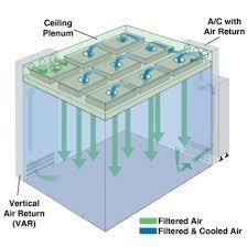 HVAC Retrofit & Upgrade Service – Climate System Modernization