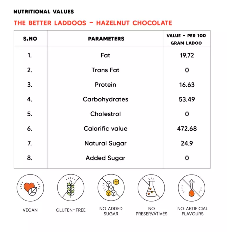 The Better Laddoos - Hazelnut Chocolate 70 Gms