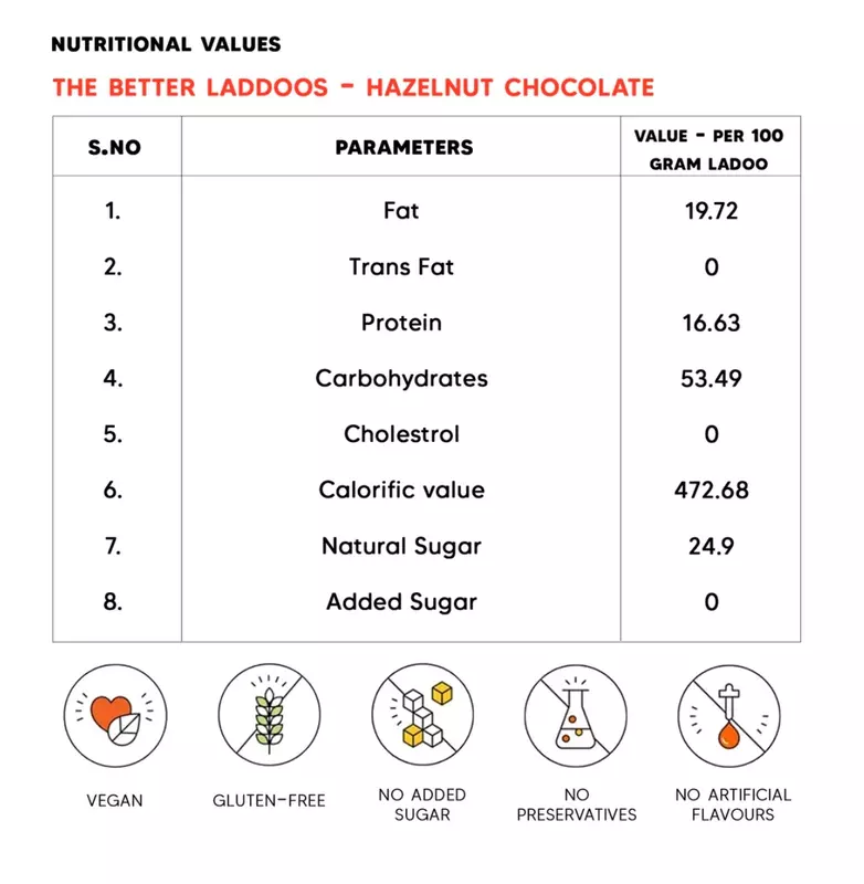 Better Laddoos-Hazelnut 70 Gms - Eat Better