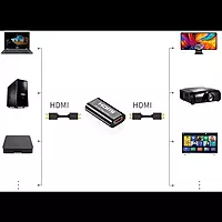 Hdmi F To F Repeater | High Speed Transmission 3D Video Format Support , for Laptop, Desktop, Monitor, Projector