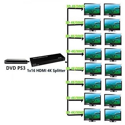 Hdmi Splitter 1X16 (4K2K) Hdmi Splitter 1X16 (4K2K)