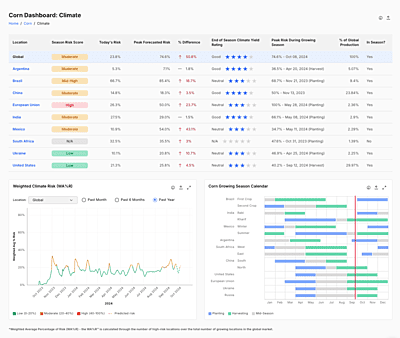 Real-Time Agri Market Price Intelligence