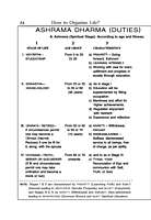 How to Organise Life?