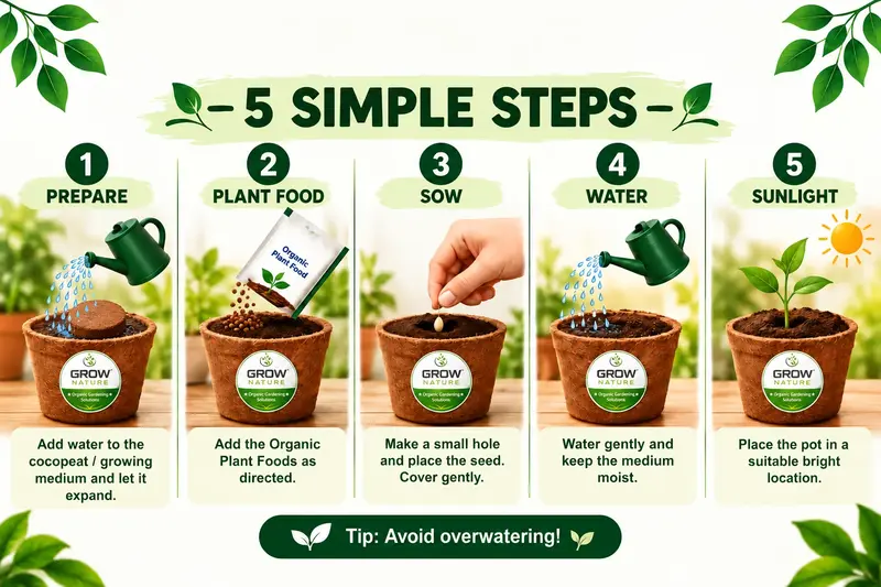 Grow Kit