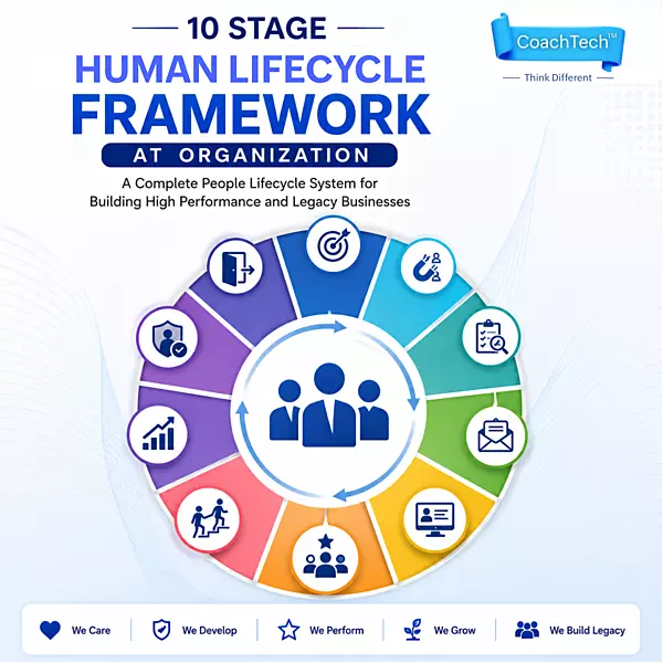 HC #1 : 10 Stage Framework of Human Capital at Organization