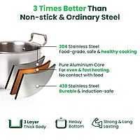 India Gold Triply Stainless Steel Casserole with Lid, Belly Shape Handi,